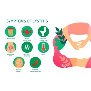 Cystitis